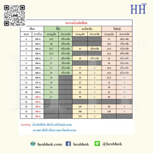 ตารางเชือก